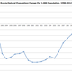 Image for article titled Russians rejoice as the 'demographic death spiral' appears to be ending